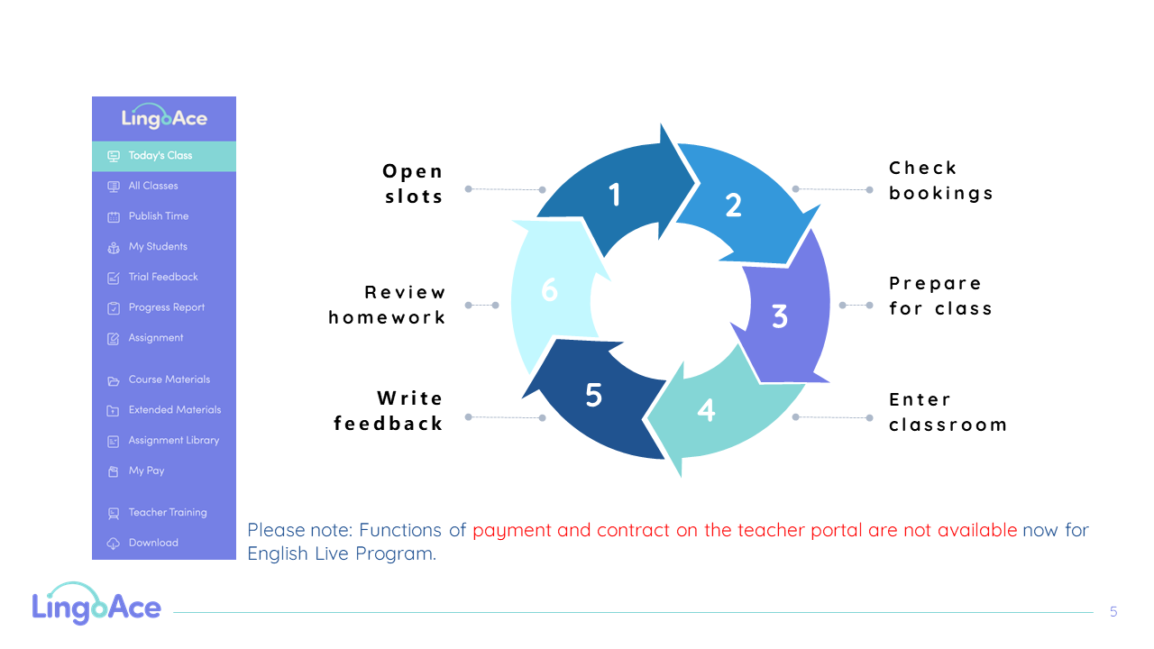 LingoAce teaching cycle